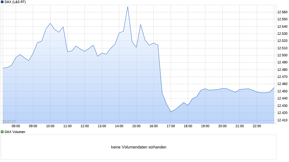 chart_free_dax.png