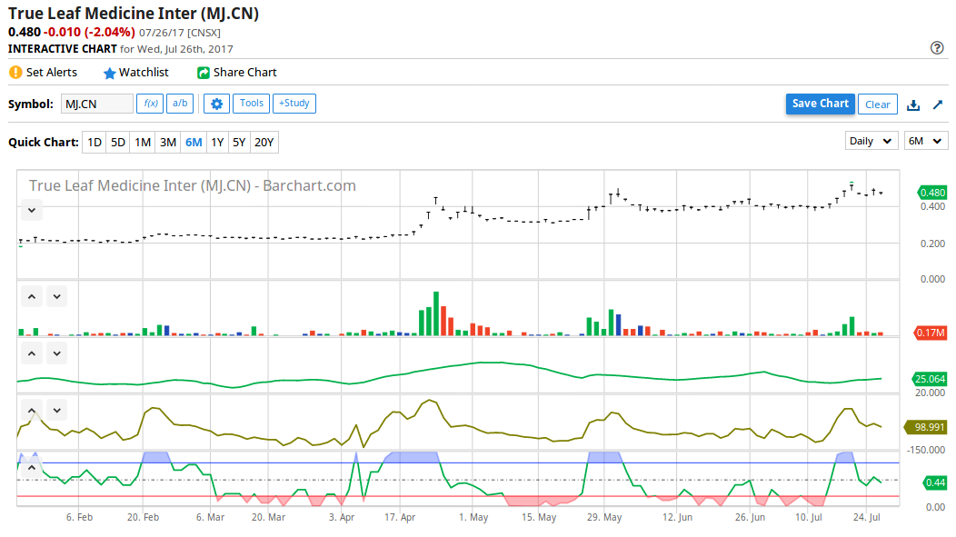 mj-6mth-chart2017.png