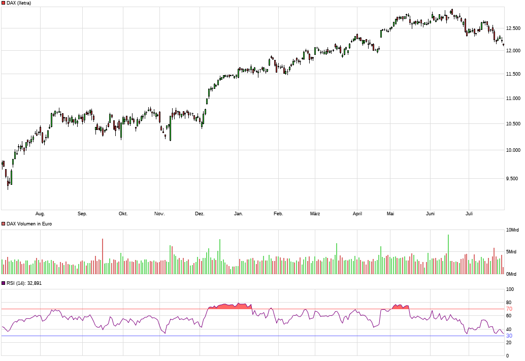 chart_year_dax.png