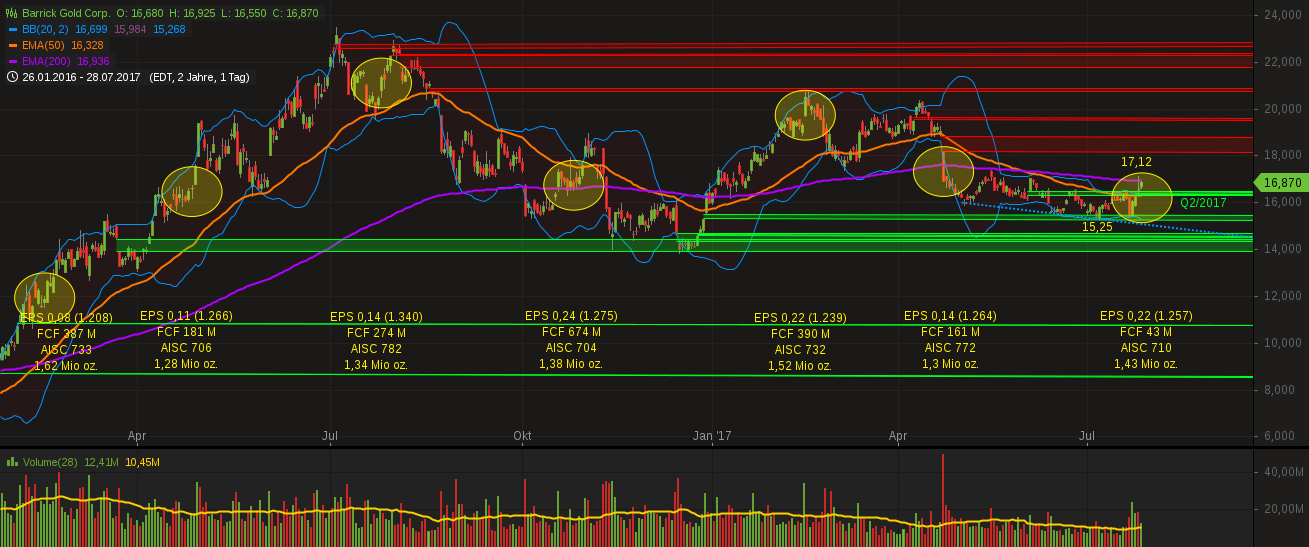 chart-29072017-0346-barrickgoldcorp.png