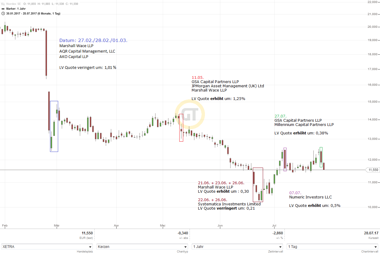 nordex_chart_leerverk__ufe1.png