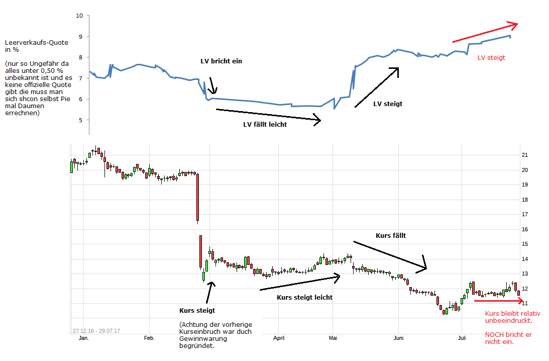 lv_nordex_chart2.png