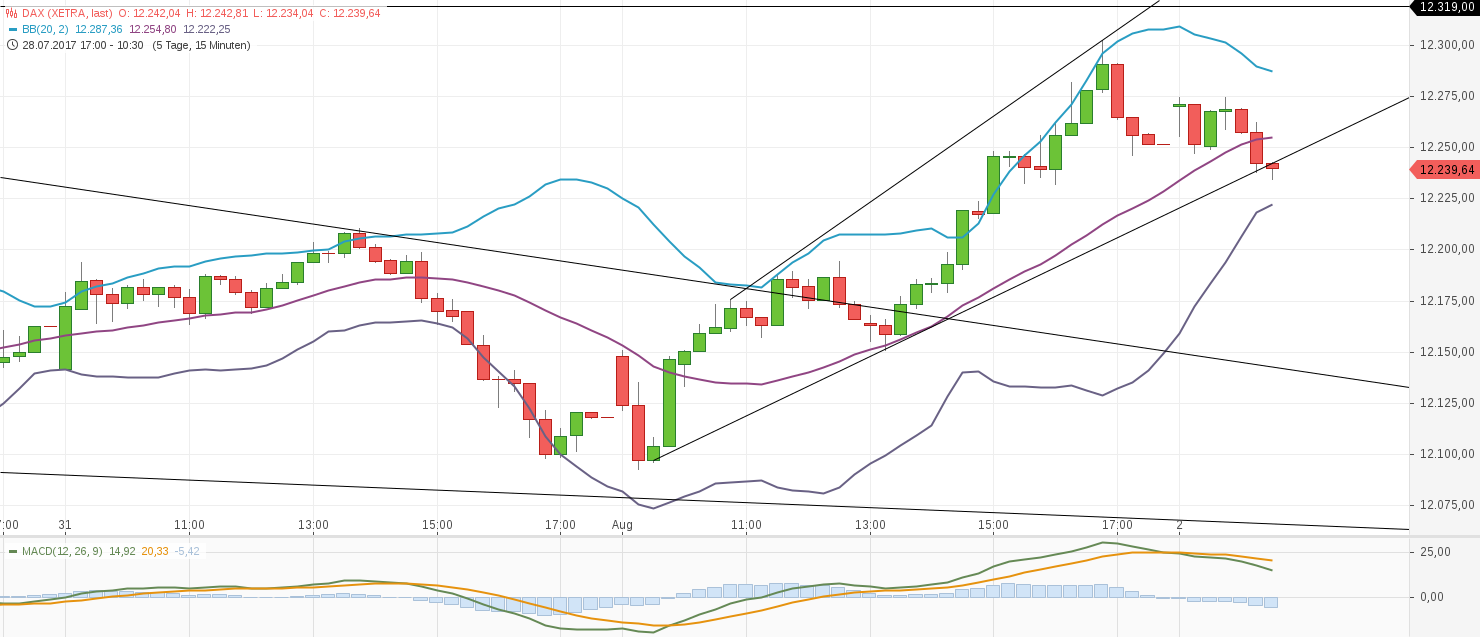 chart-02082017-1053-dax.png