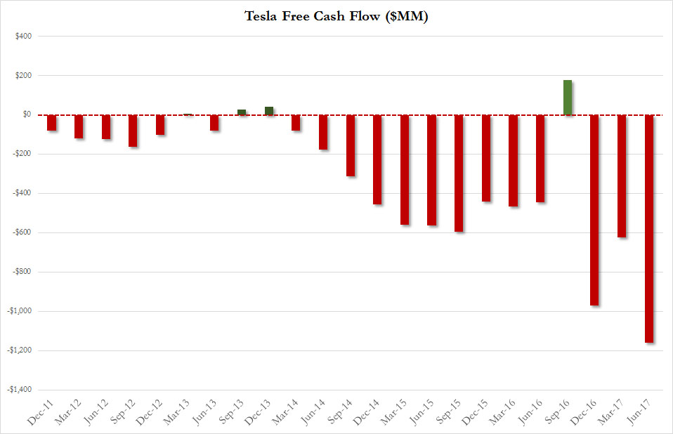 tesla_cash_burn_q2.jpg