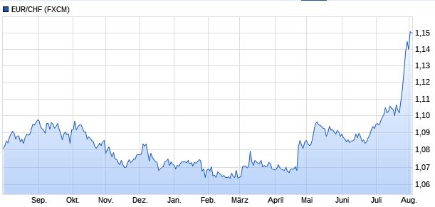 eur_chf_fahne.jpg