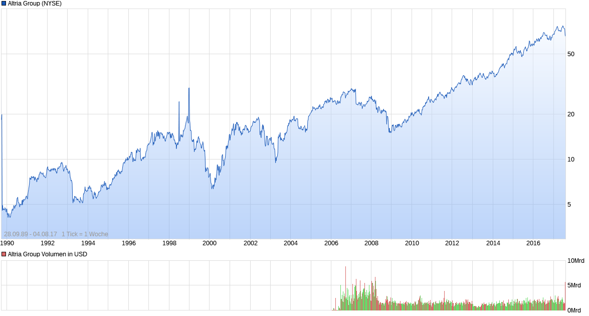 chart_all_altriagroup.png