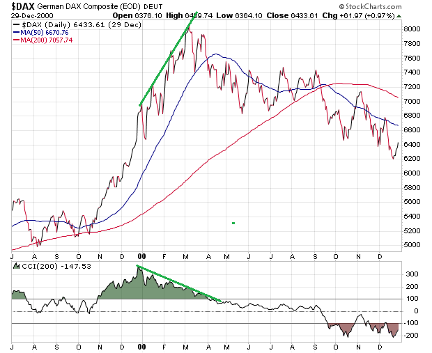 _dax_1999-2000_-_cci_200.png