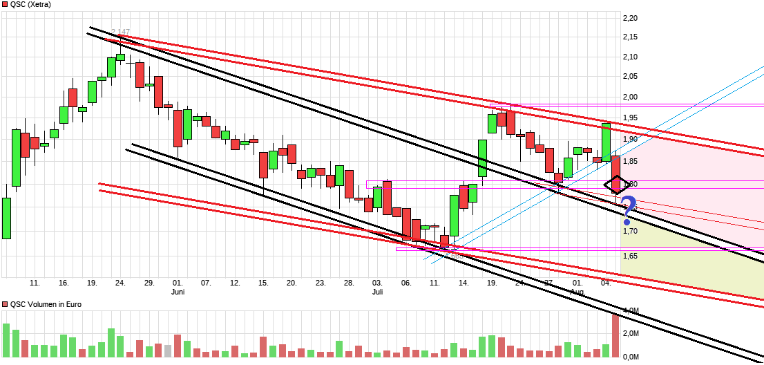 chart_quarter_qsc.png