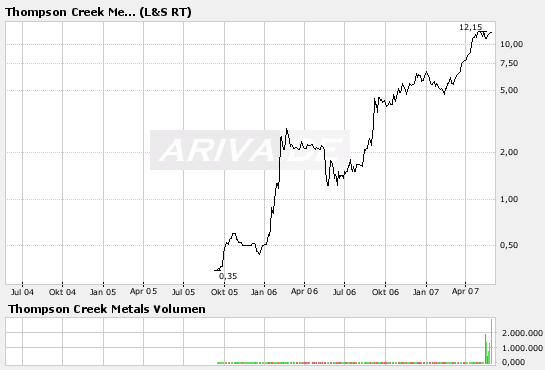 thompsoncreekmetals(BPM).png