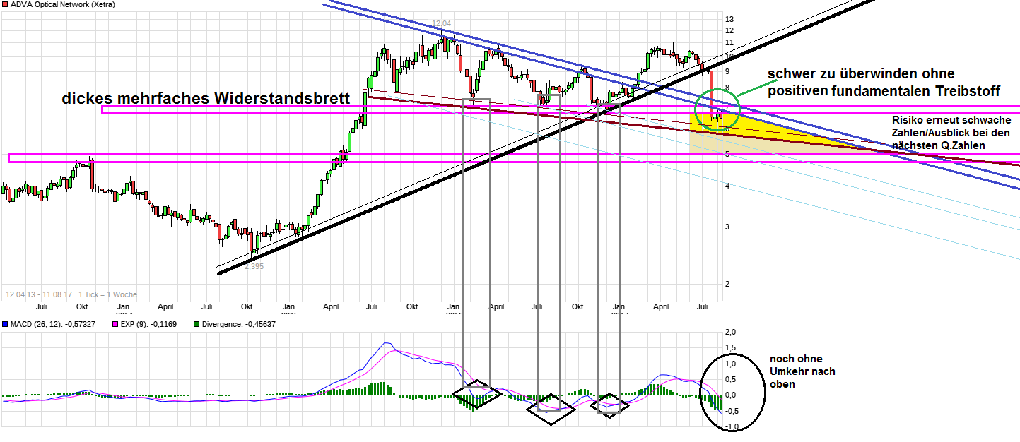 chart_free_advaopticalnetwork.png