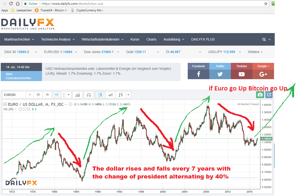 usd_euro.png