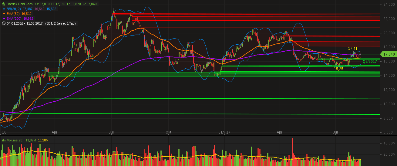 chart-12082017-0440-barrickgoldcorp.png