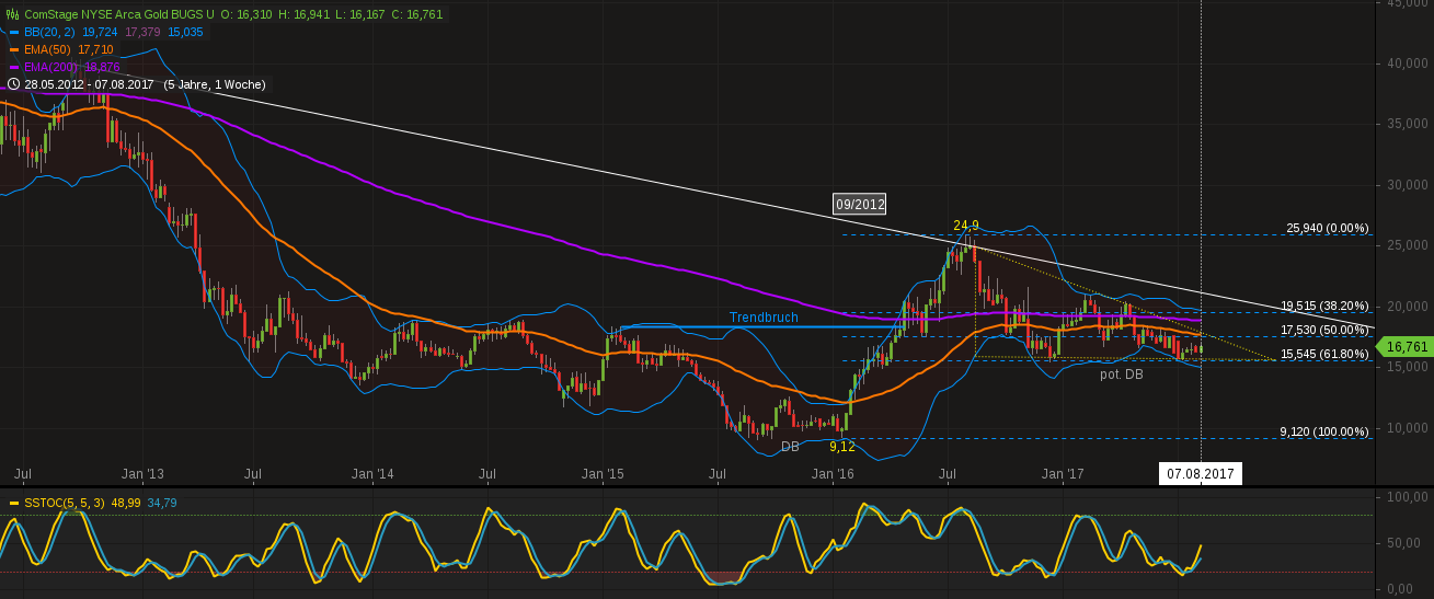 chart-12082017-1623-....png