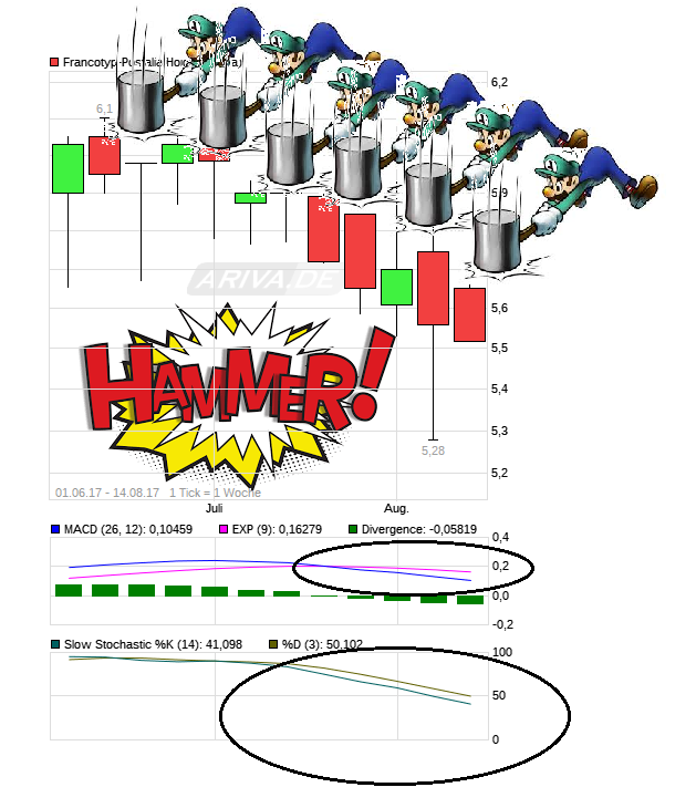 chart_free_francotyp-postalia_holding.png
