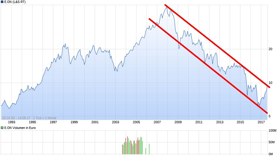 chart_all_eon.jpg