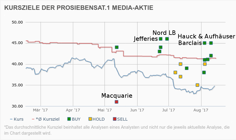 prosieben-kz.png