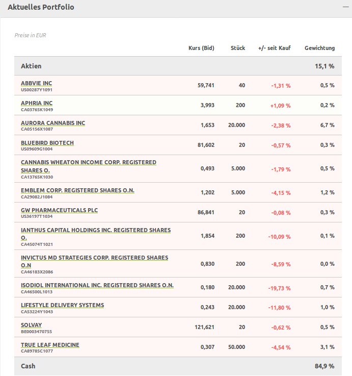 wf-medical3-portfolio16.png