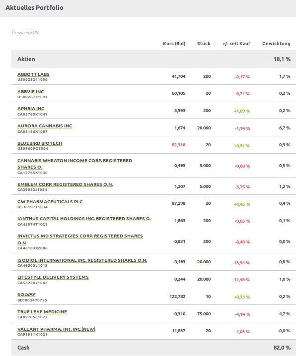 wfmedical3-portfolio-update1608.png