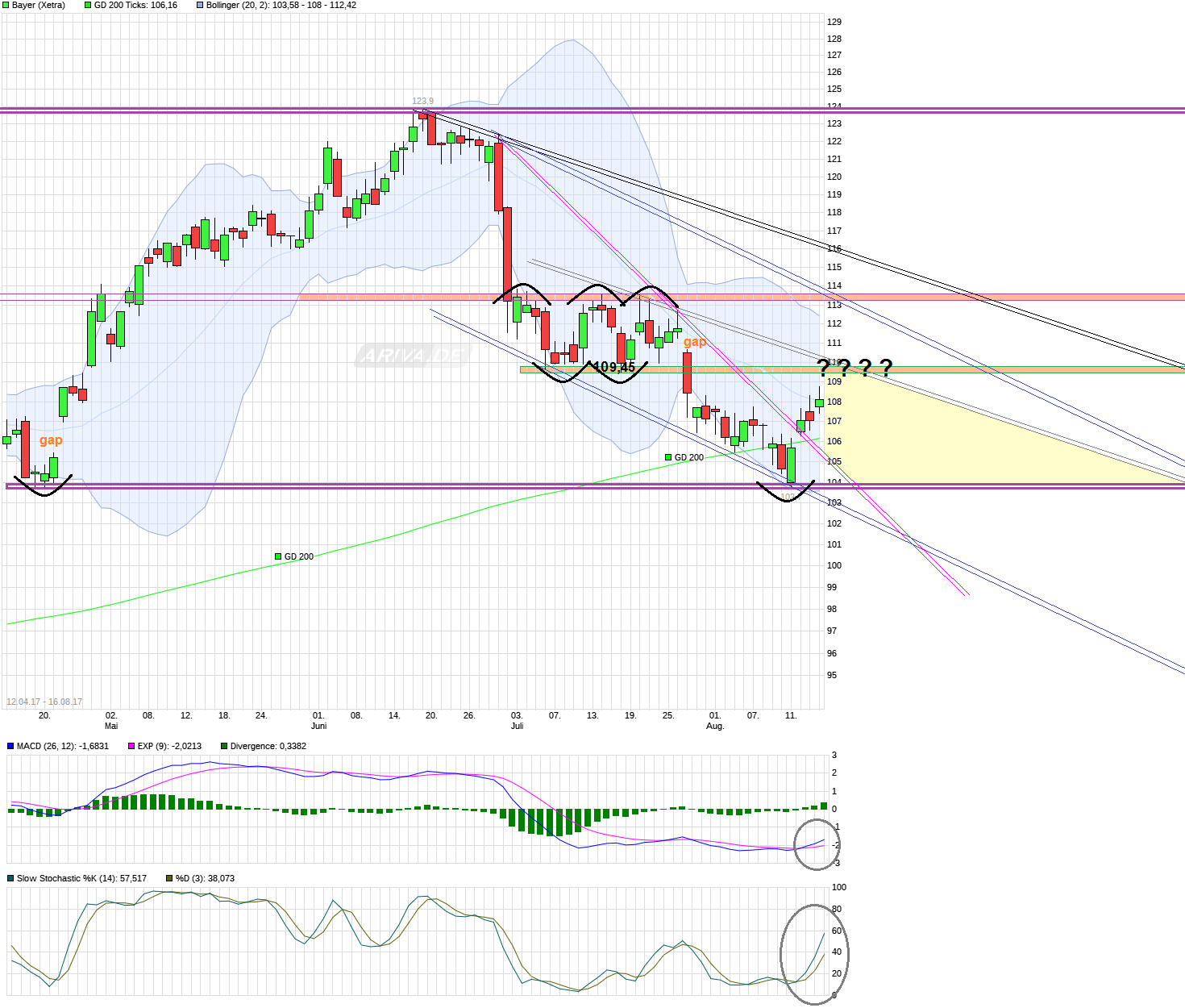 chart_free_bayer.png