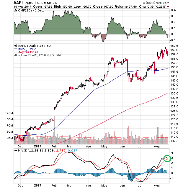 aapl_9m.png