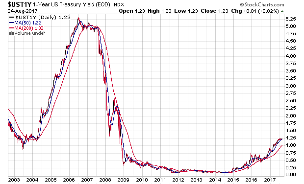 _ust1y.png