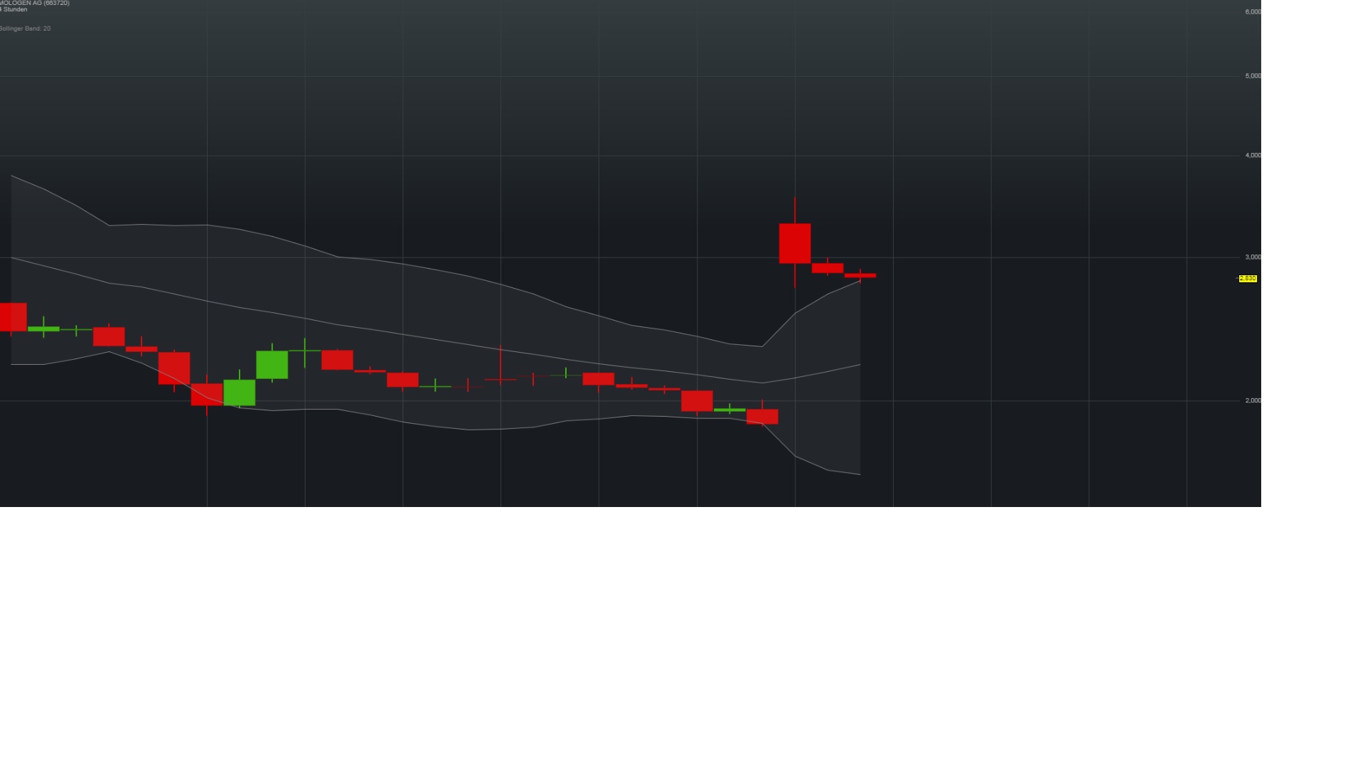 mologen_chart.jpg