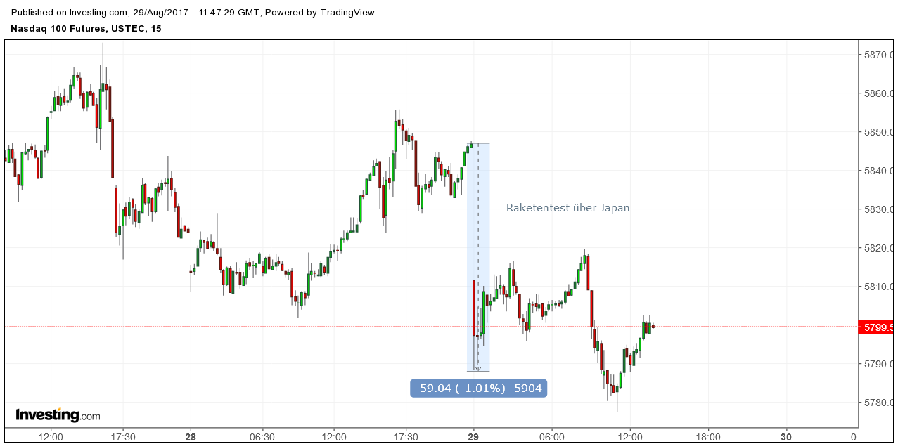 nasdaq100future.png
