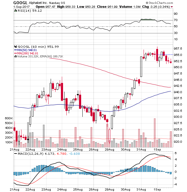 googl_hourly_10d.png