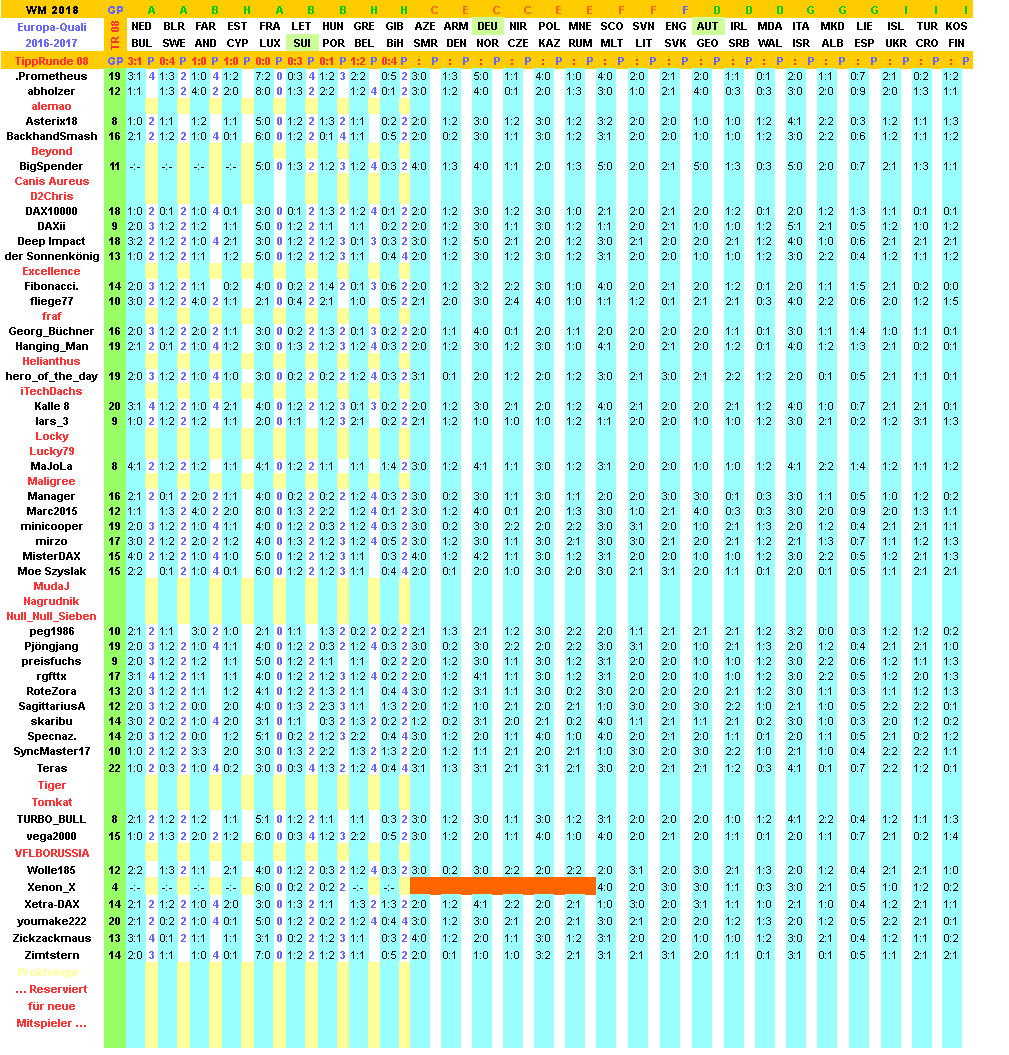 2016-17-wm-quali-tippers-08-f.png