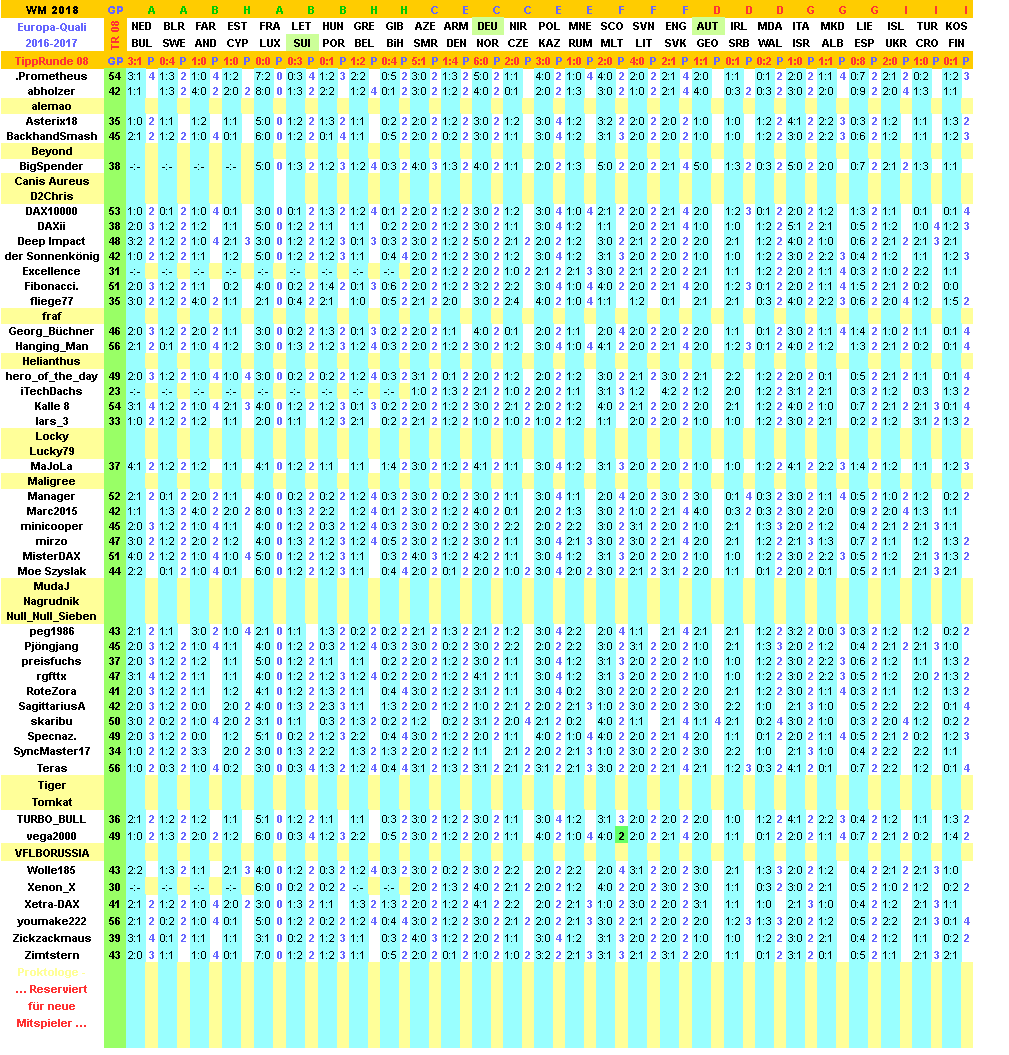 2016-17-wm-quali-tippers-08-i.png