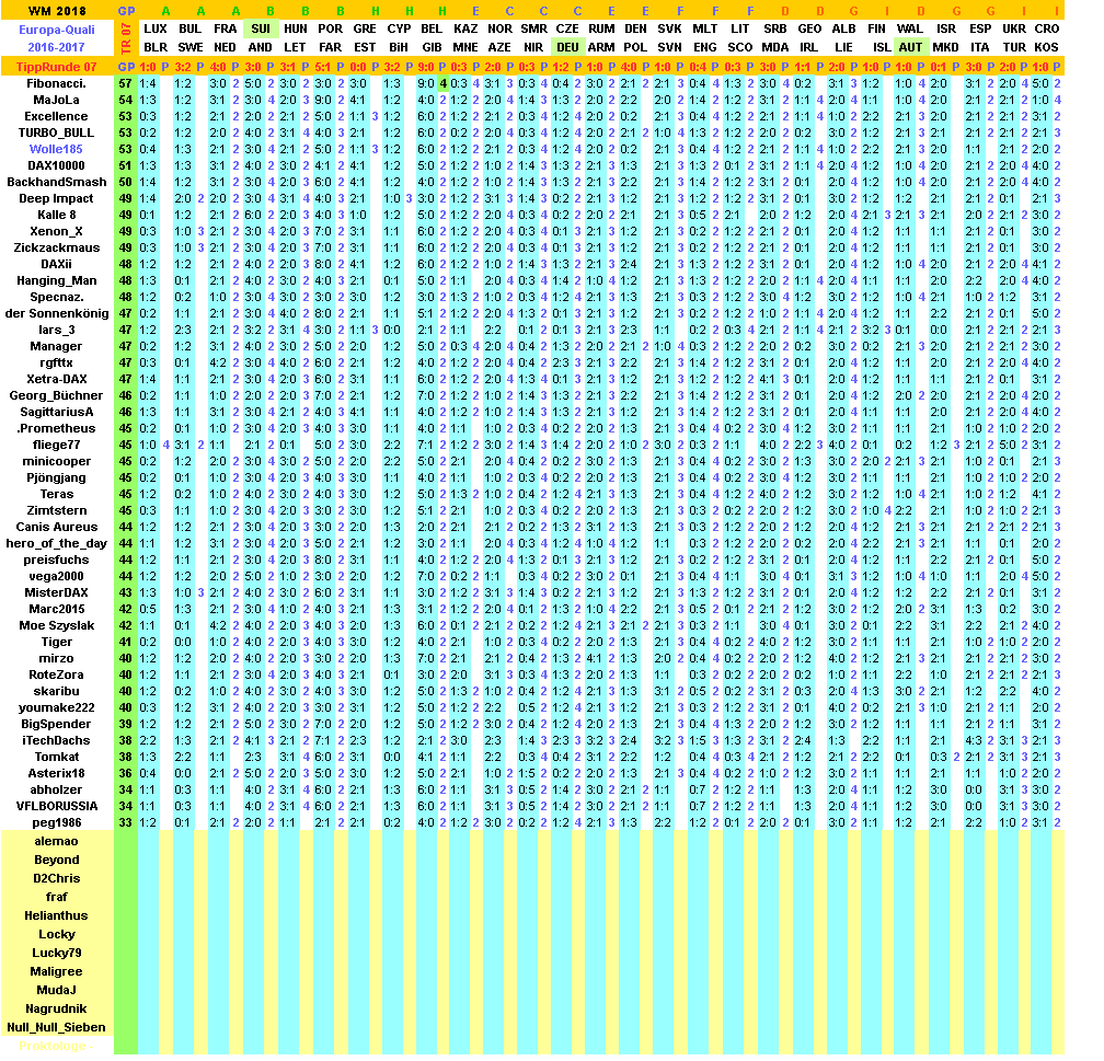 2016-17-wm-quali-tippers-07-m.png