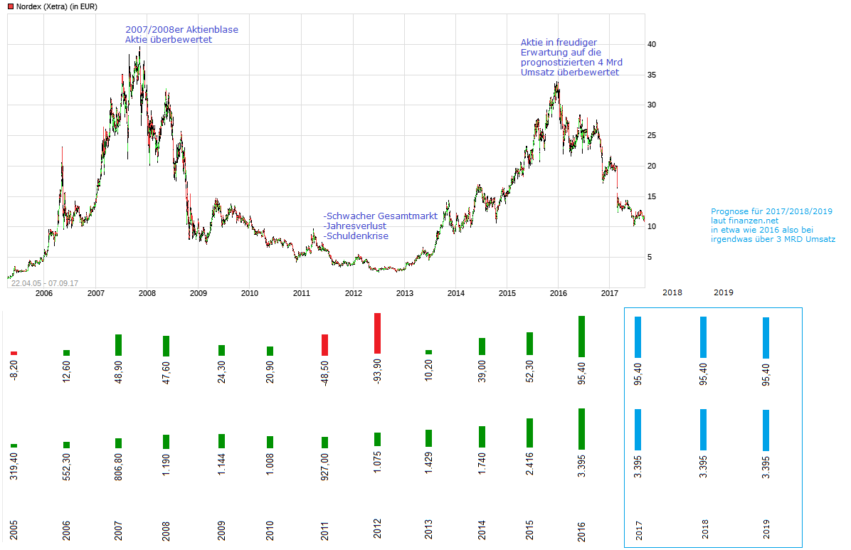 nordex_2017_analyse.png