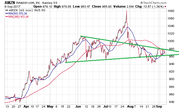 amzn_6m_hourly.png
