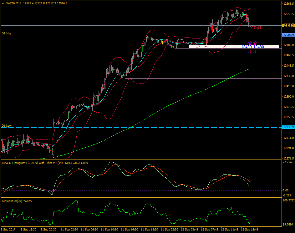 dax30m15.png