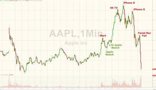 20170912_aapl16_0.jpg