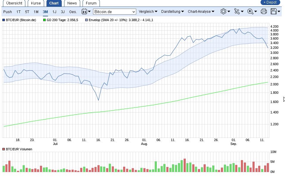 bitcoinkurs.jpg