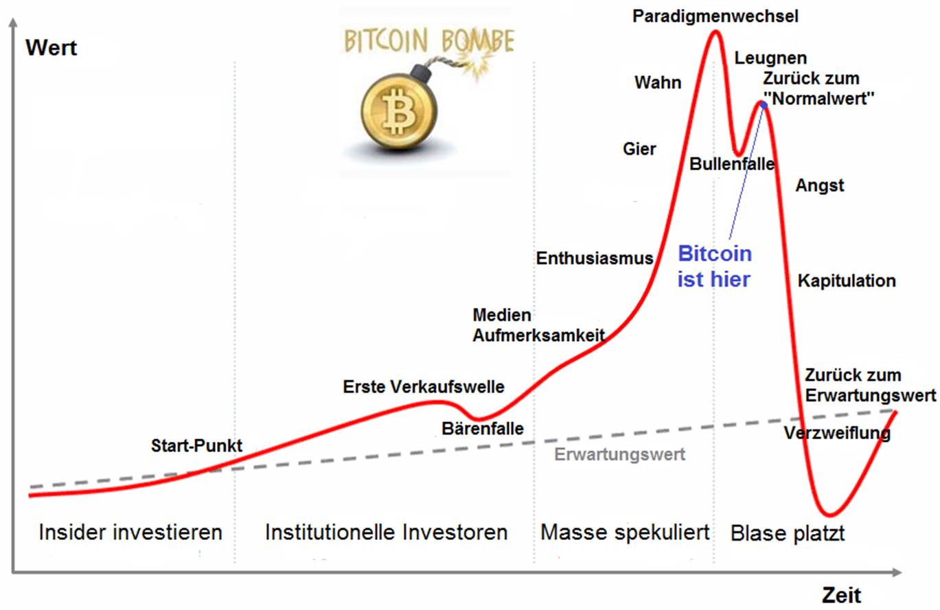 bitcoin_blase.jpg