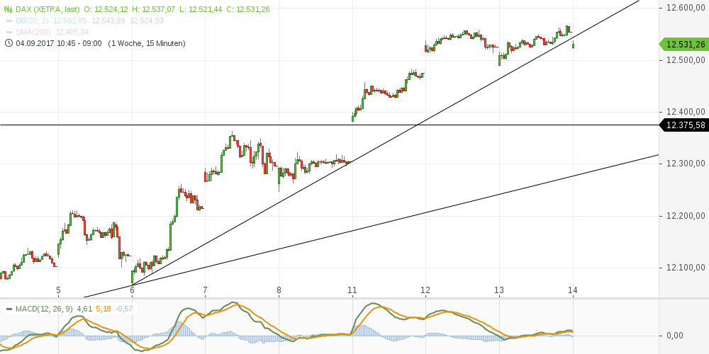 chart-14092017-0925-dax.png