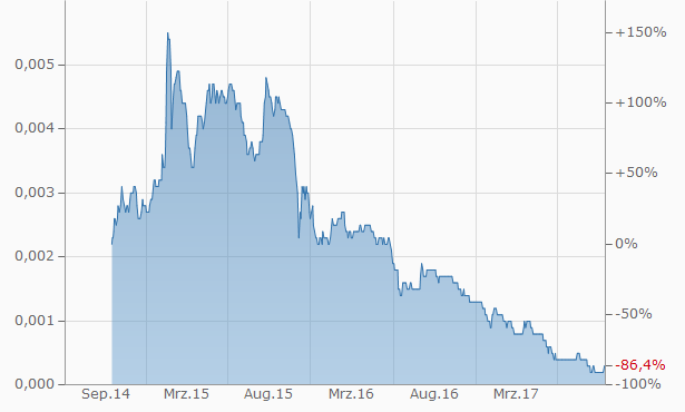 sfr_-_bitcoin.png
