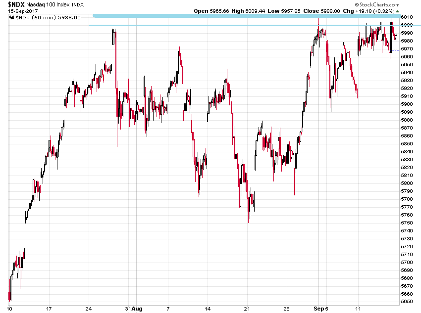_ndx_2m_hourly.png