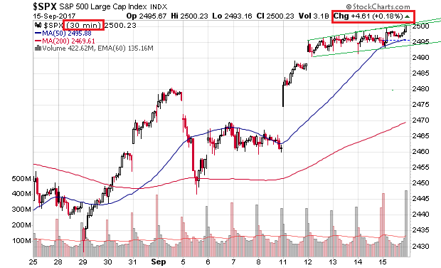 _spx_30min.png