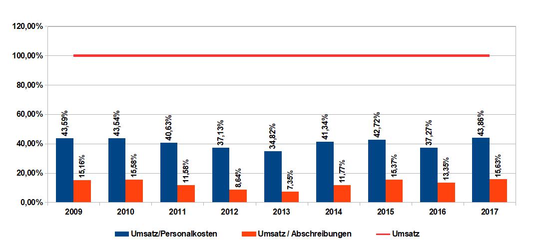 umsatz_personalkosten_vergleich.jpg