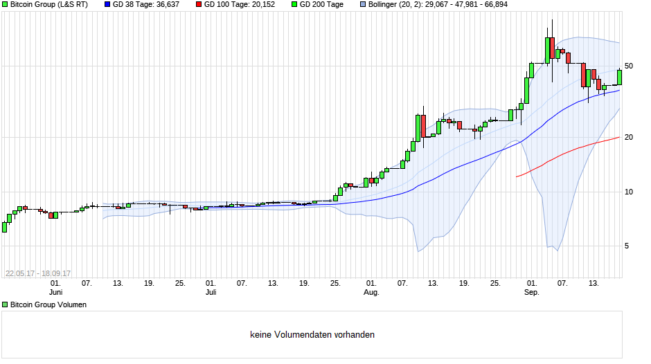 chart_year_bitcoingroup.png