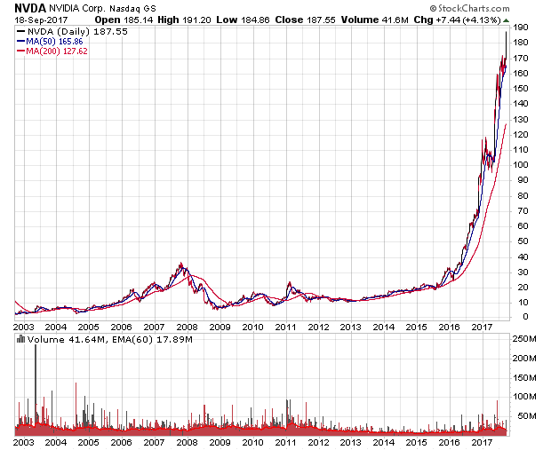 nvda_15jd.png