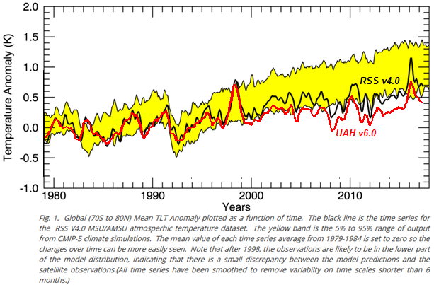 temperatures-models-uah-rss.png