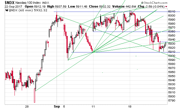 _ndx_1m_hourly.png