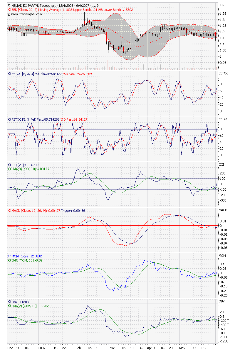 chart-heliad.png