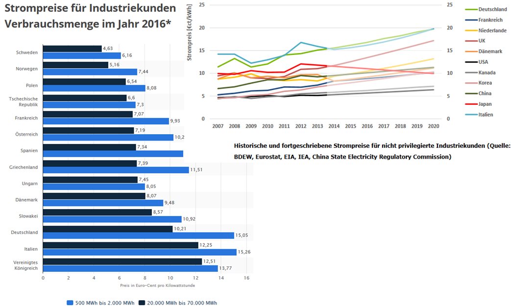 strompreise-industrie.jpg