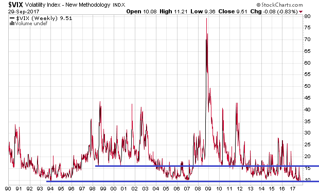_vix_seit_1990w.png