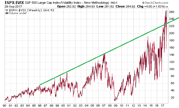 _spx-_vix_seit_1990w.png
